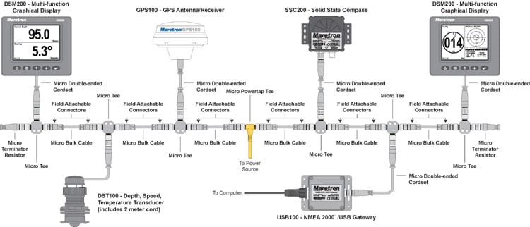 using nmea 2000 network in overland vehicles