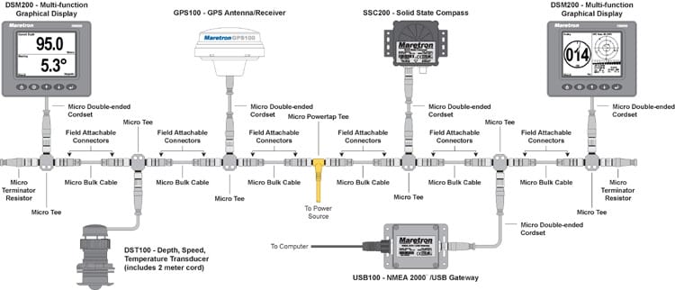 A Fundamental Danger Of NMEA 2000 Networks