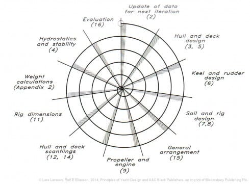 Spiral_diagram