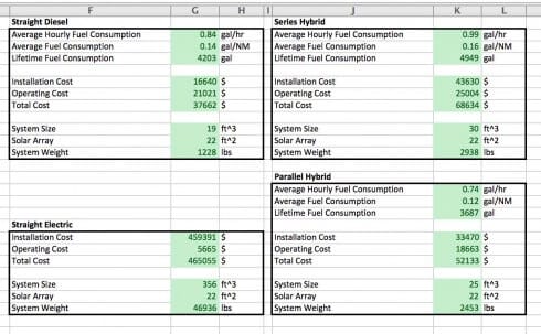 spreadsheet