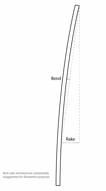 iom yacht mast rake