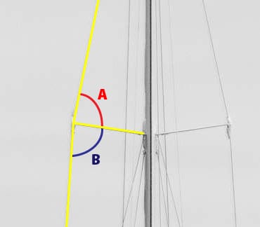 Rig Tuning, Part 4—Mast Blocking, Stay Tension, and Spreaders