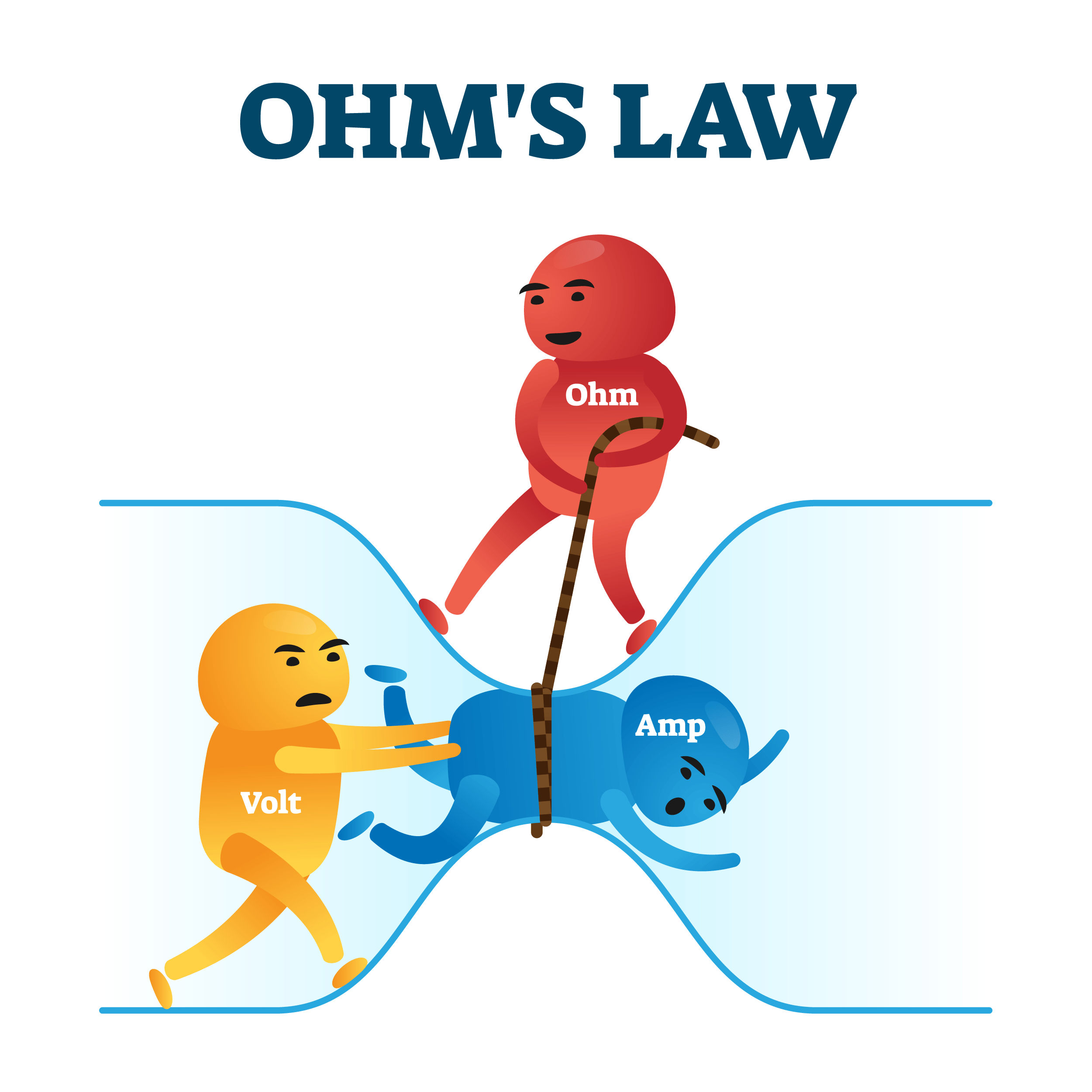 ohm-s-law-simplified-and-stuff-we-are-testing