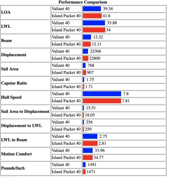 sailboat ocean ratings