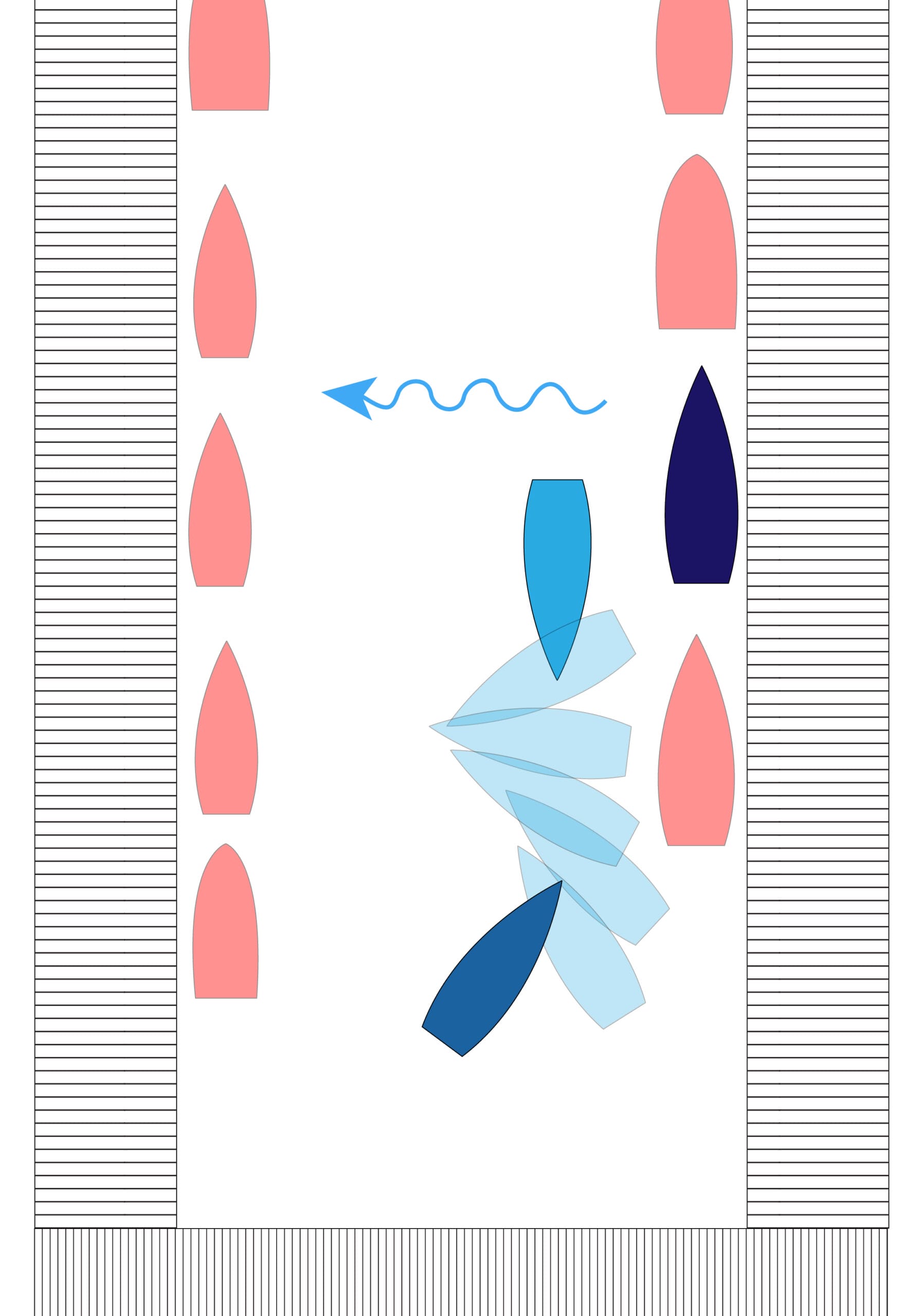 Going Alongside (Docking) in Current—Turning in Confined Spaces