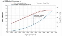 Yanmar_4JH45_engine_power_curve2